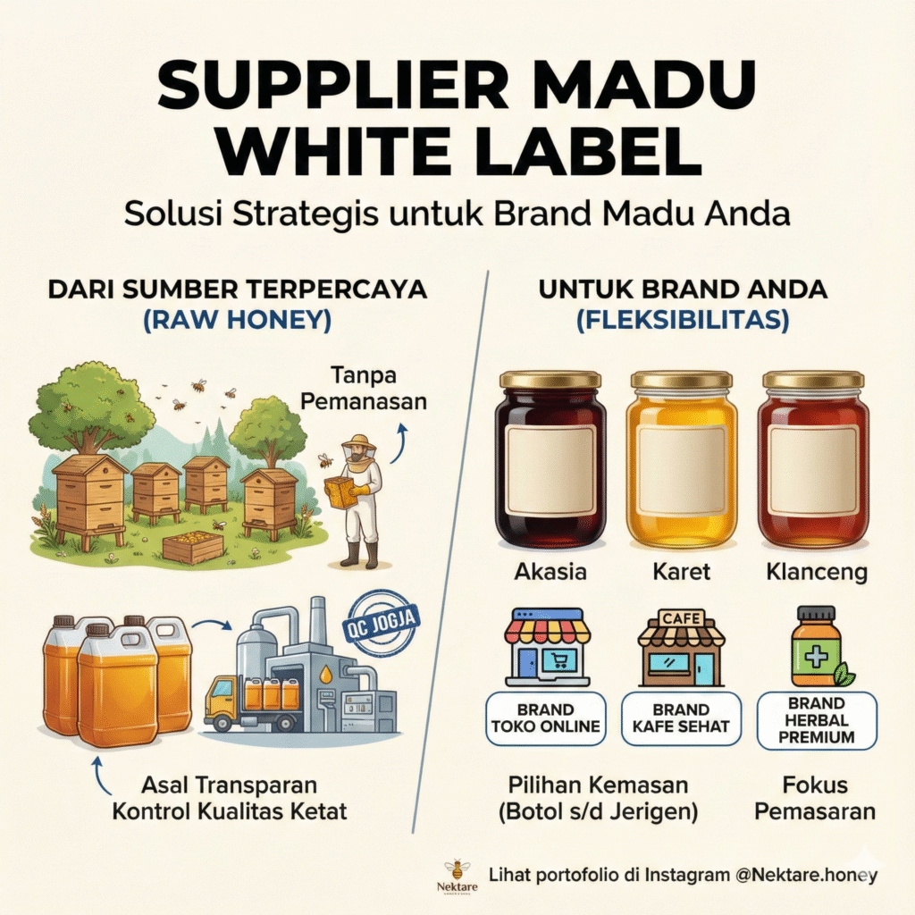Supplier Madu White Label Solusi Strategis untuk Brand Madu Anda